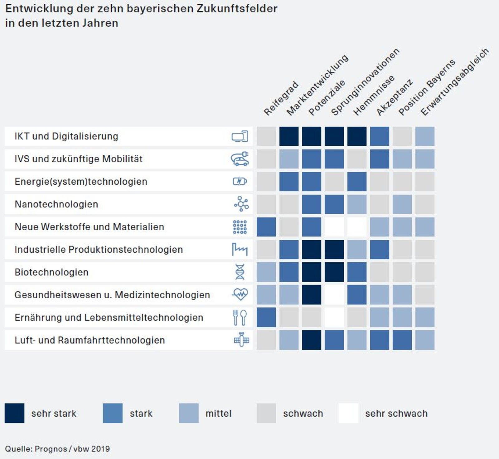 Abbildung_Erwartungsabgleich Abbildung_Erwartungsabgleich