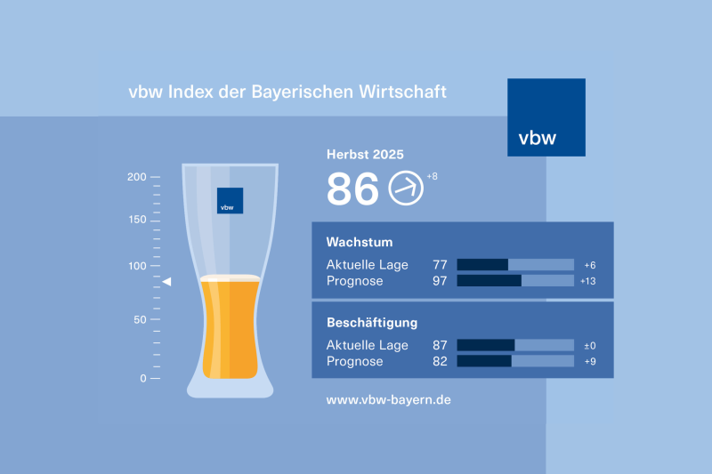 Der vbw Index der Bayerischen Wirtschaft